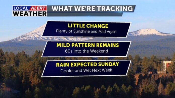 Redmond Weather Forecast Friday