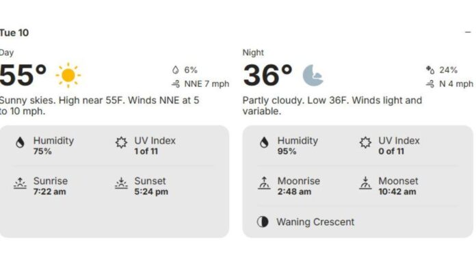 Redmond Weather Forecast