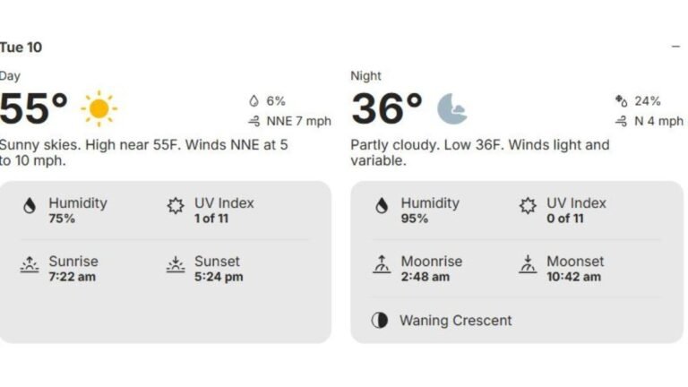 Redmond Weather Forecast
