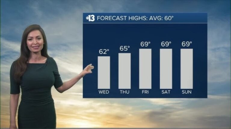 Redmond Weather Forecast Wednesday