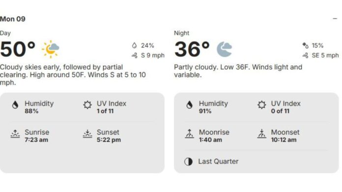 Redmond Weather Monday