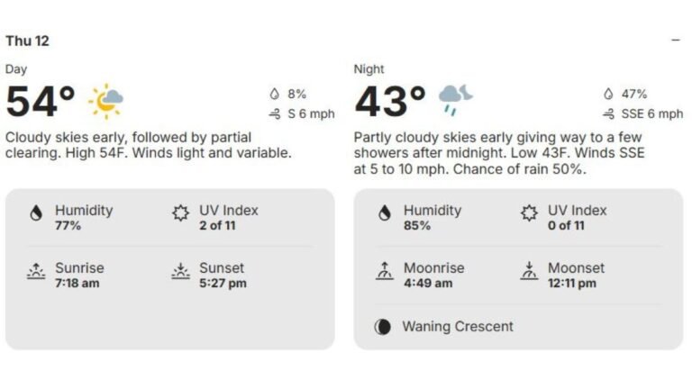 Redmond Weather Thursday